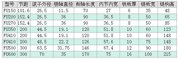 FU輸送鏈條技術參數(shù)