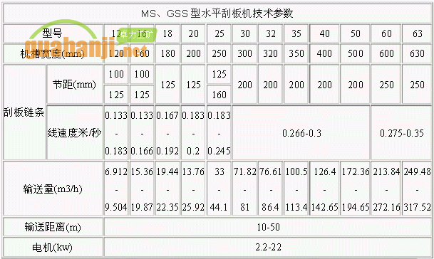 MS、GSS型水平刮板機技術參數(shù)表