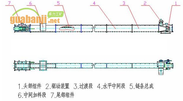 刮板機(jī)結(jié)構(gòu)