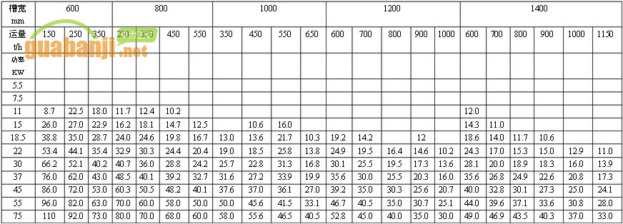 MXGZ系列輕型12齒對(duì)開(kāi)鏈輪刮板輸送機(jī)功率、長(zhǎng)度選擇表